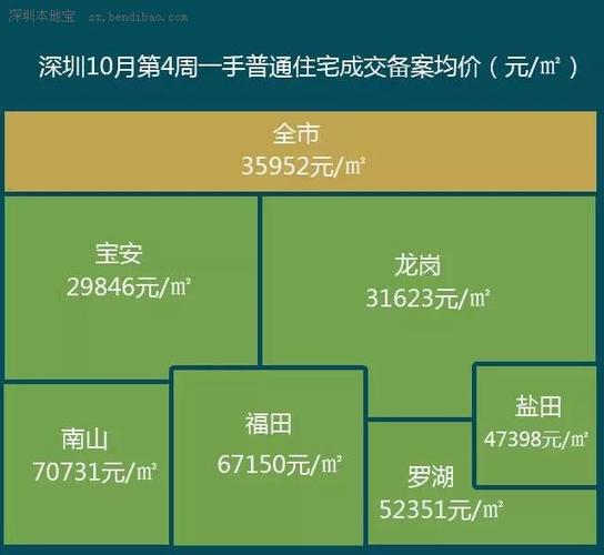 苍山最新房价2017