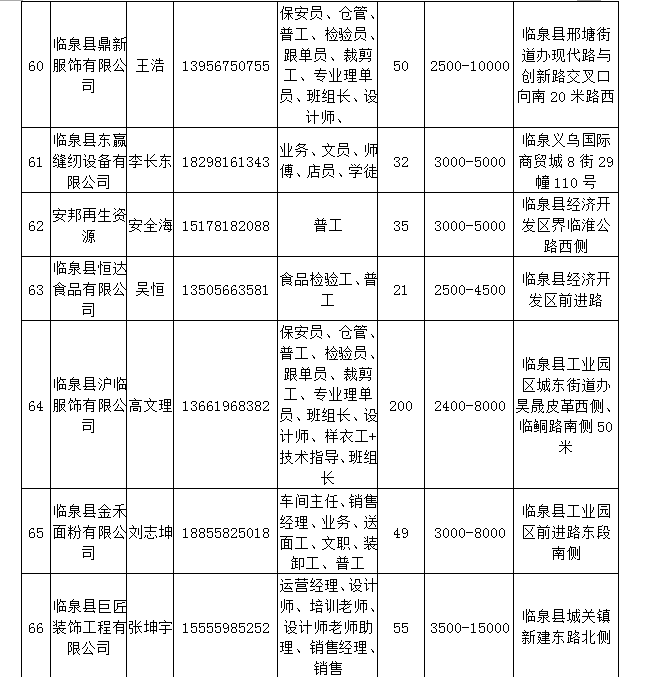 临泉厨师招聘最新信息