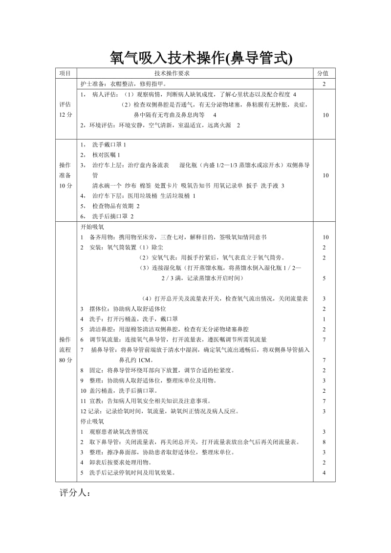 氧气吸入操作视频最新