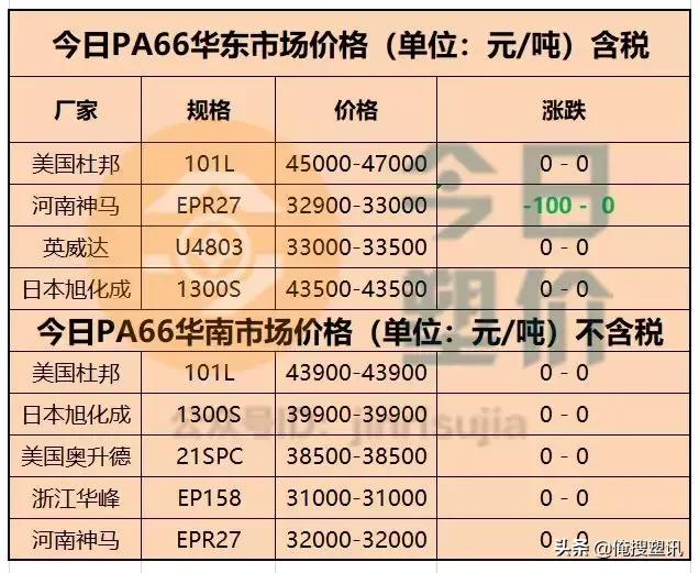 丙烯腈最新报价,丙烯腈价格行情最新报价