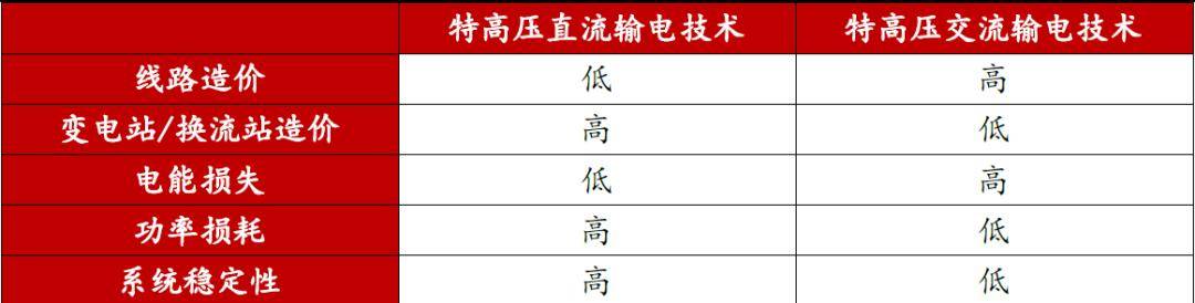 特高压最新补偿标准