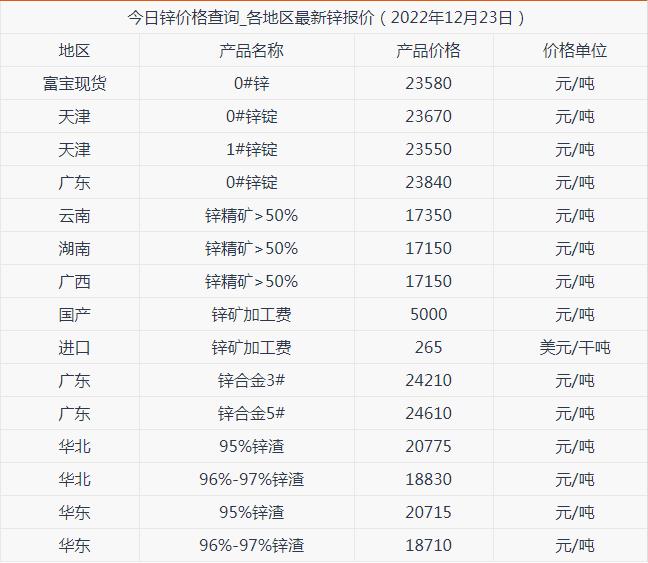 今天锌价格最新行情