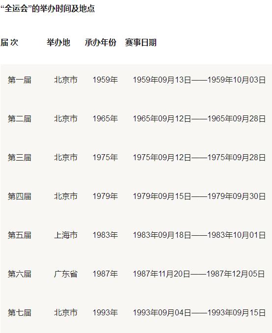 全运会最新金牌榜