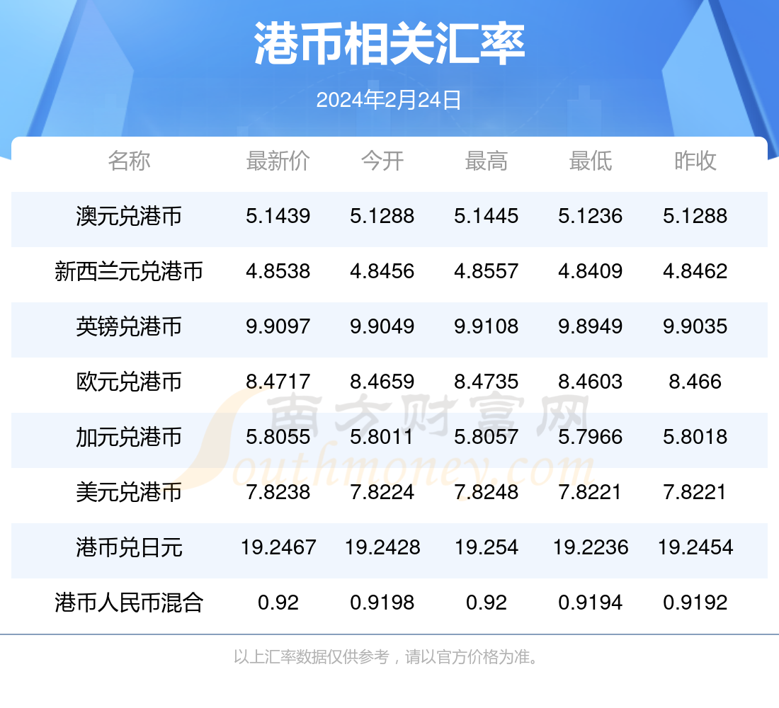 最新港币图片大全，欣赏、收藏与探索港币的艺术价值