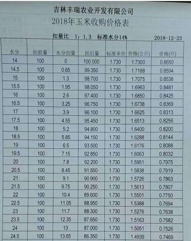 辽宁今天玉米最新价格