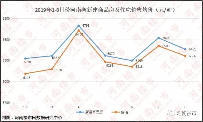 河南周口房价最新行情解析