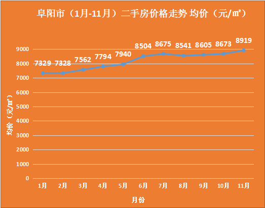 阜阳最新房价走势,阜阳房价行情