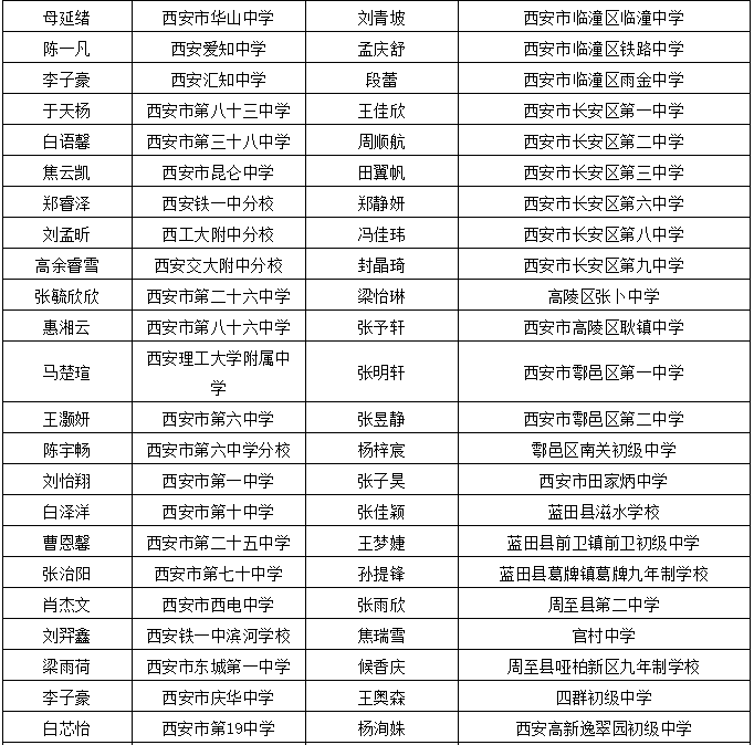 扶风最新干部公示