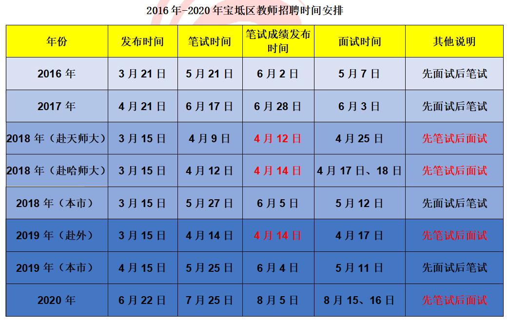 蓟县最新个人招聘信息,蓟县最新招聘信息查询