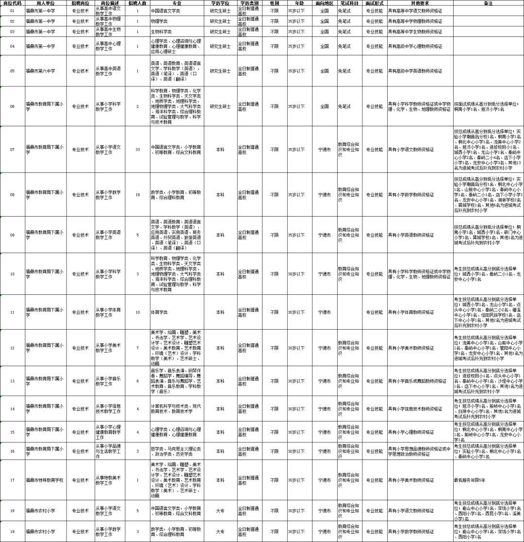 福鼎工厂最新招聘,福鼎新厂区招聘8500