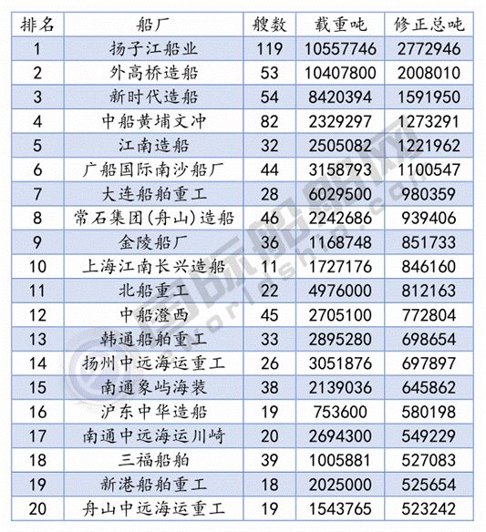 京鲁船厂最新订单,京鲁船业招工信息