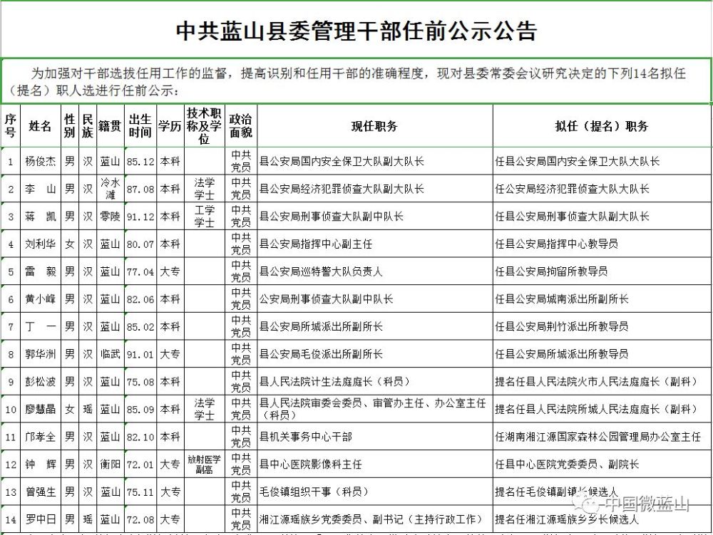 巍山2017干部公示，深化人才队伍建设，开启地方发展新篇章