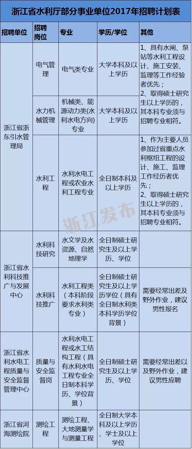 诸暨最新招聘信息全面汇总