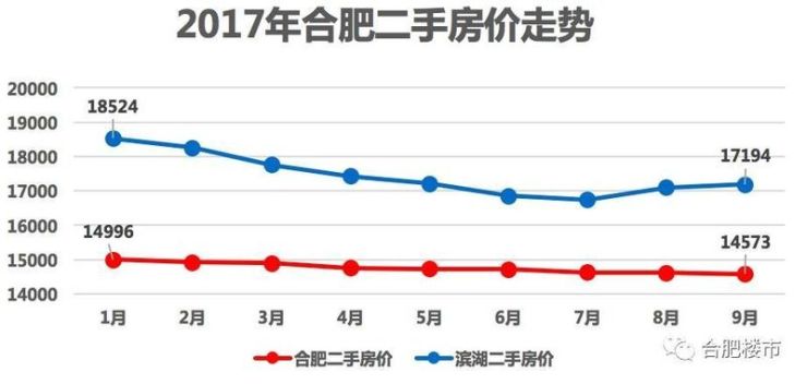 合肥滨湖房价最新下跌趋势解析