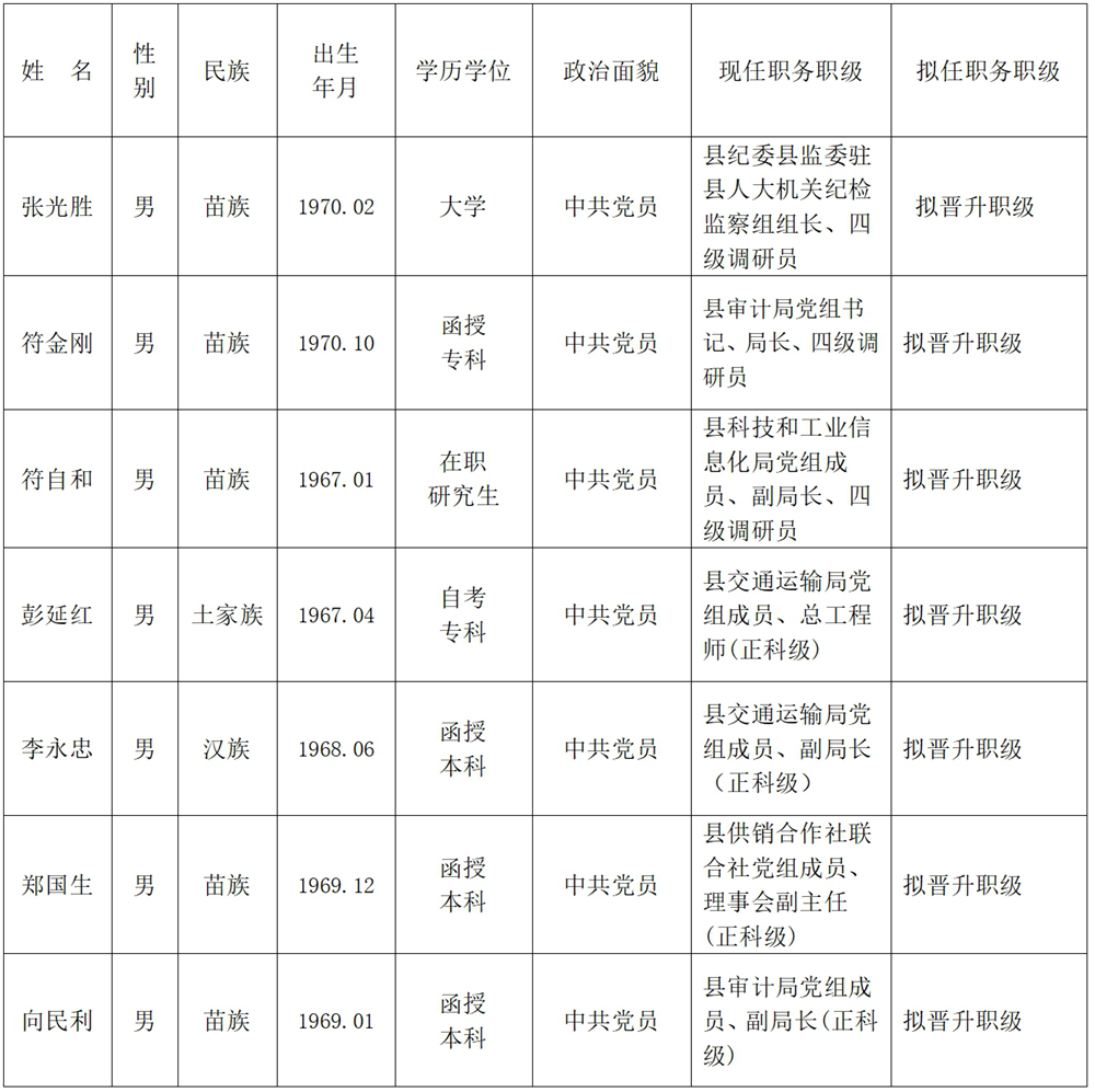 罗平县干部公示最新动态概览