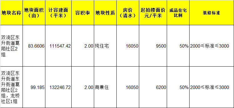 绥宁最新房产信息全面综述