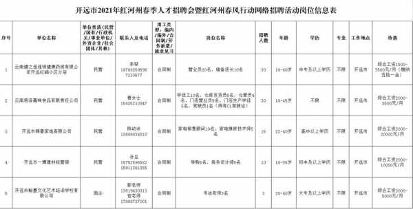 开阳地区驾驶员招聘最新动态概览