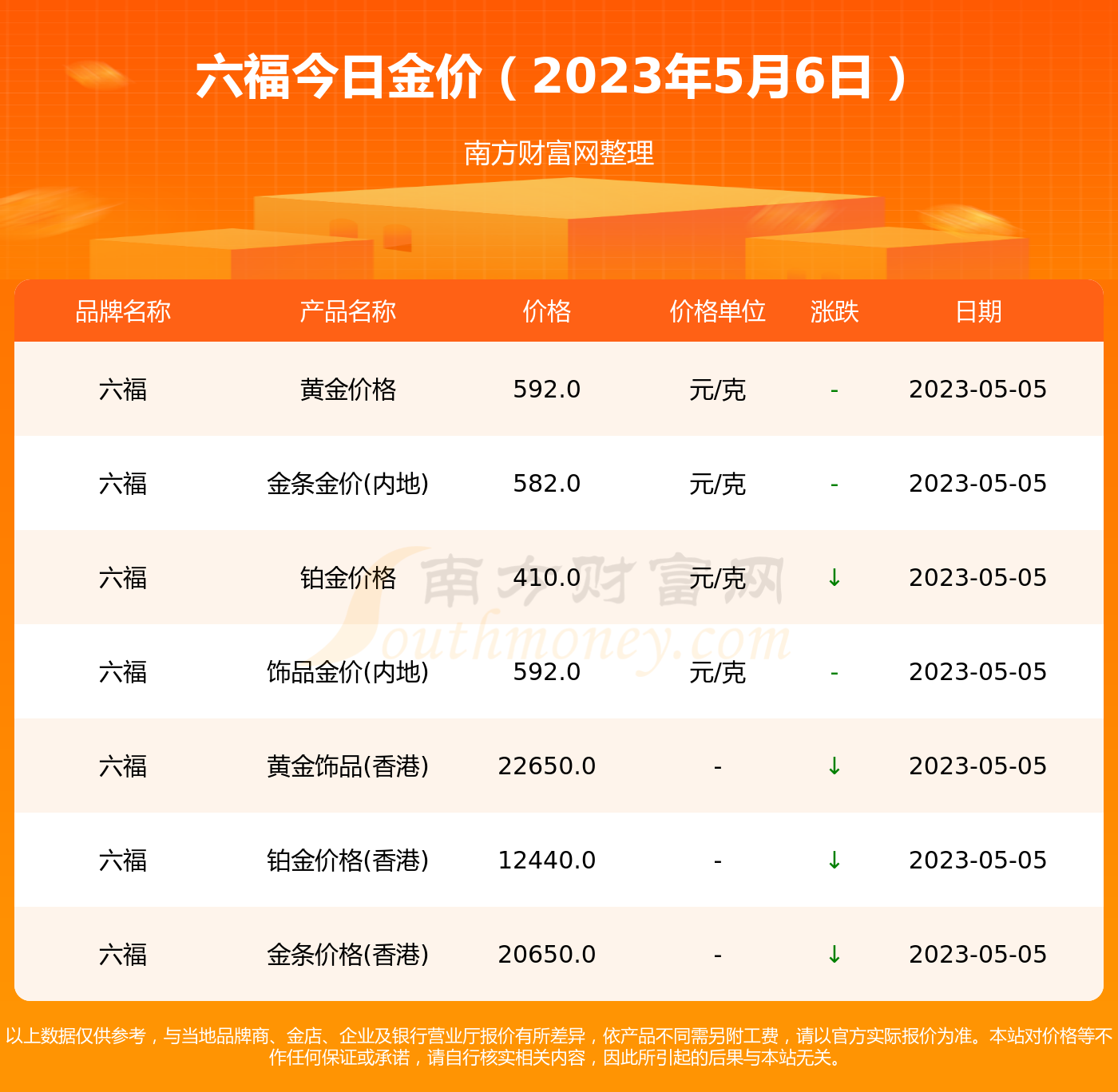 六贵福黄金最新报价及市场走势分析，投资指南与策略建议