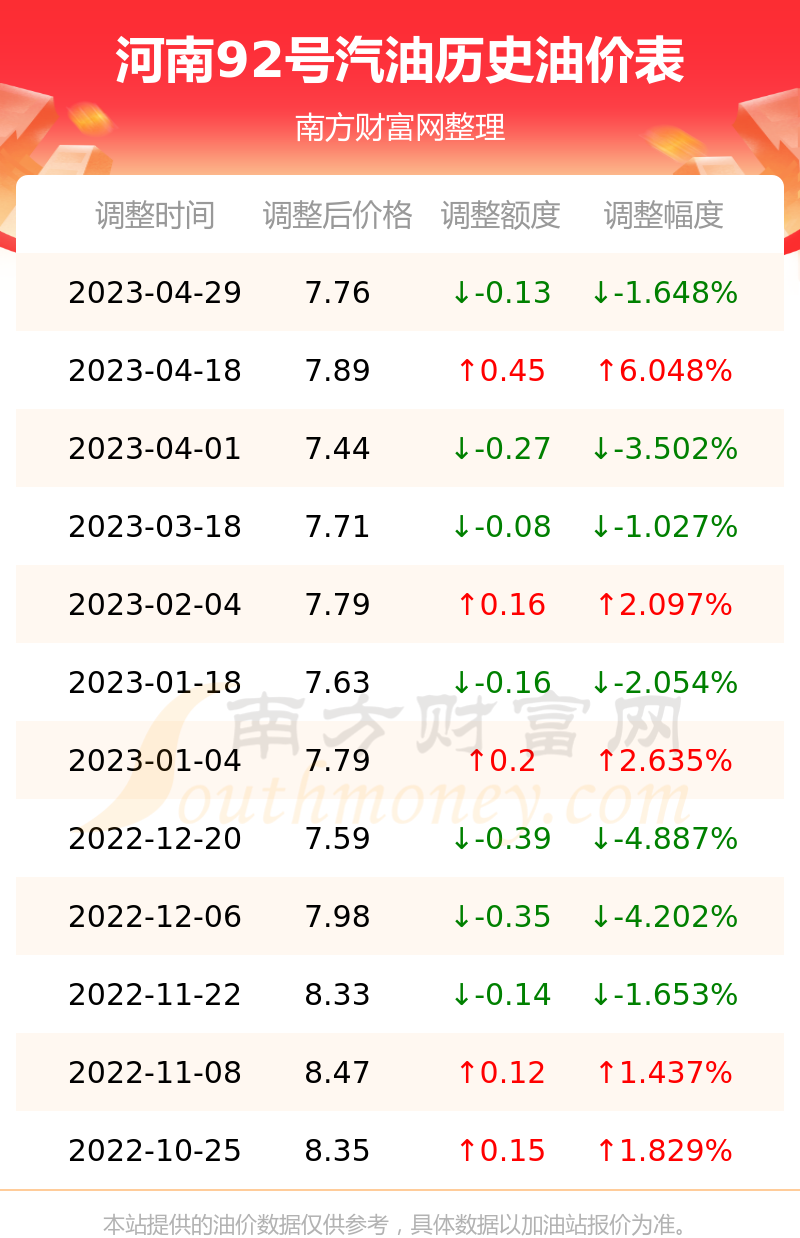河南地区92号汽油最新价格动态解析