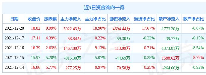 长春一东最新股价走势动态分析