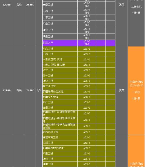 中六卫星最新参数概述及影响分析（2016年）