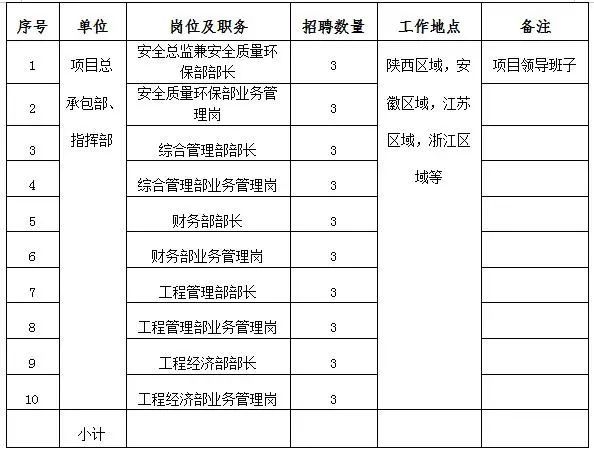 国外选矿厂招聘启事与行业趋势深度解析