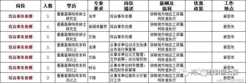 新密最新招聘，半天工作机会的探索