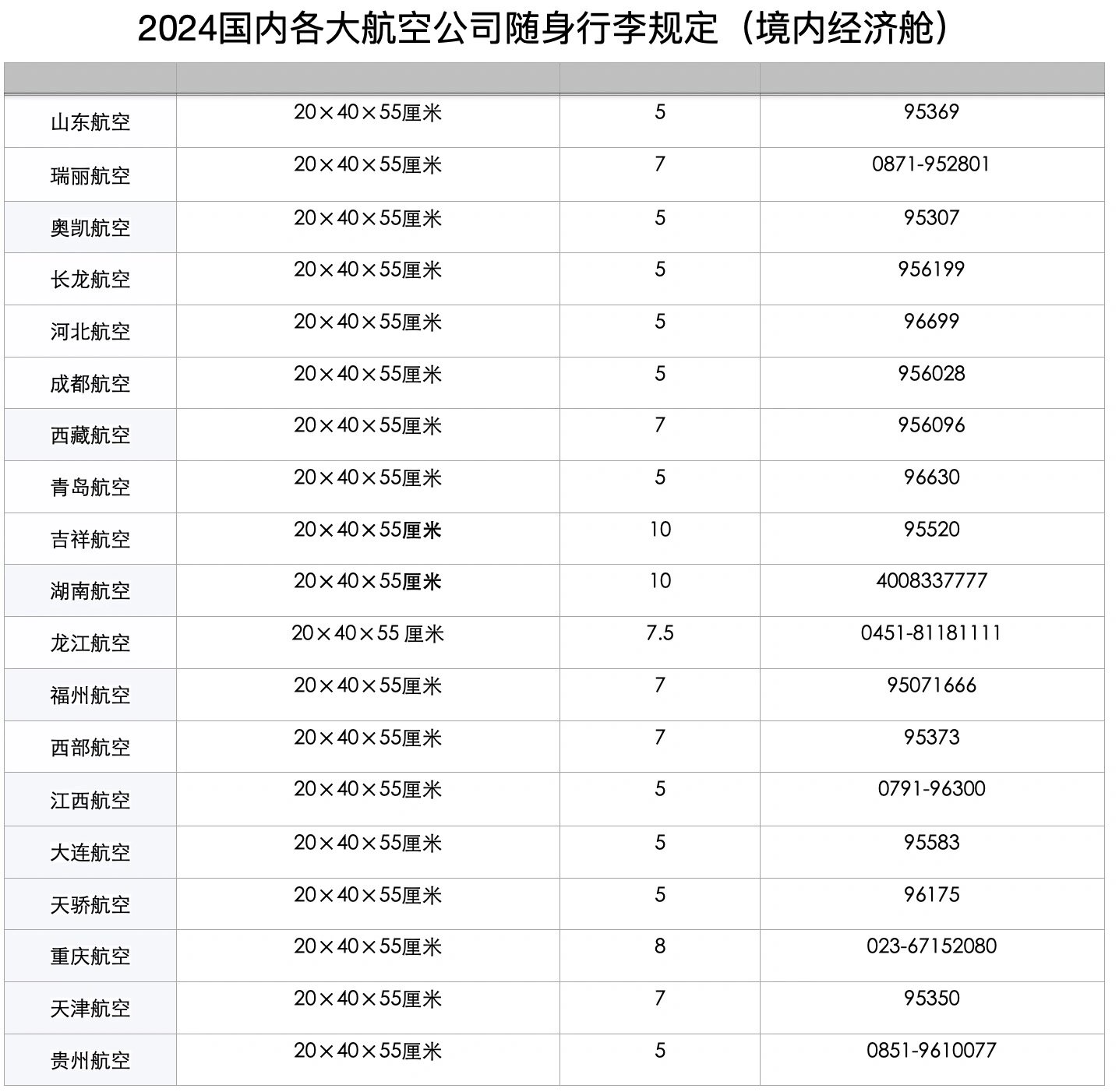 国泰航空最新行李规定详解（XXXX年更新）